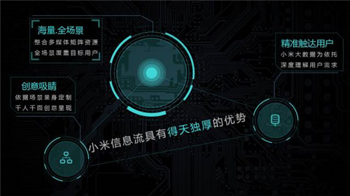 小米广告投放 小米广告投放