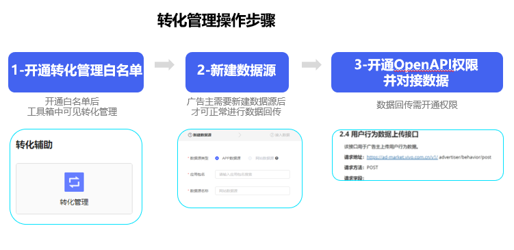 vivo信息流广告.png