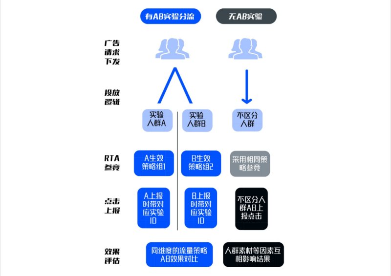 vivo广告后台