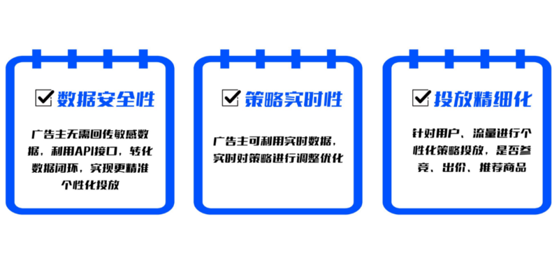 什么是RTA