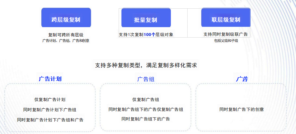 vivo信息流广告