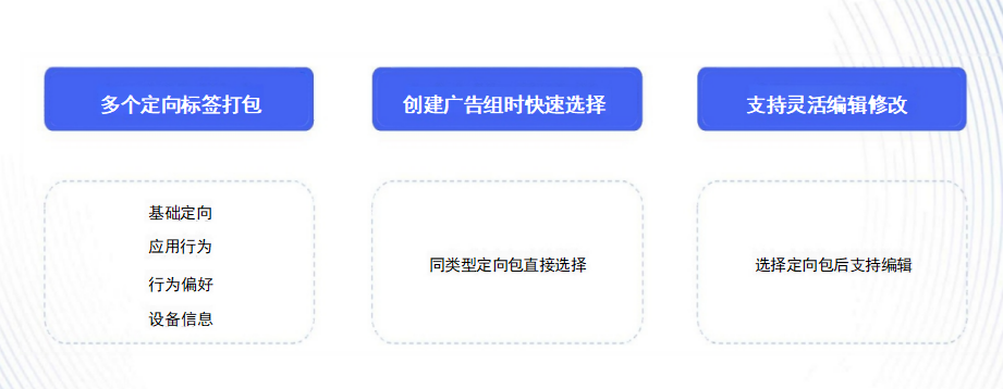 vivo信息流广告