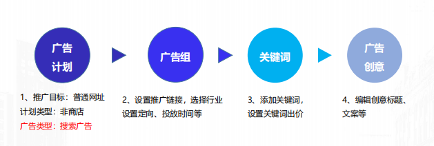 vivo广告投放