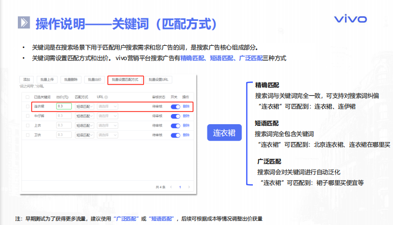vivo广告投放